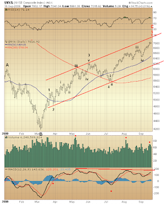 $NYA