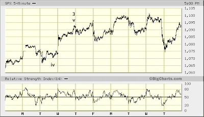 SPX 5-min