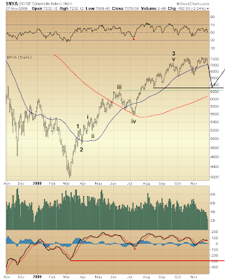 $NYA