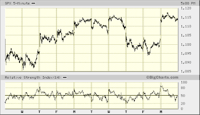 SPX 5-min