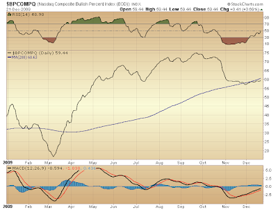 $BPCOMPQ