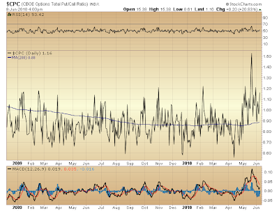 $CPC