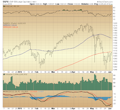 $SPX