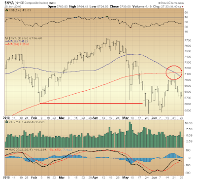 $NYA