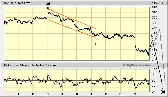 Tcp stock options