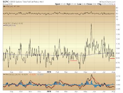 $CPC