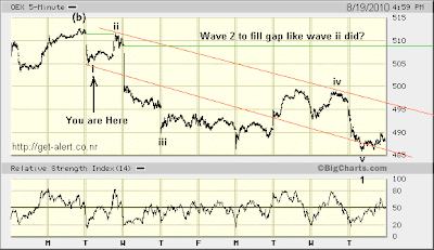 OEX 5-min