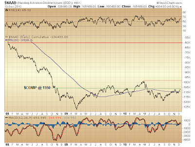 $NAAD cumulative