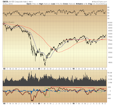 $NYA