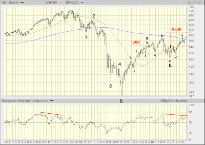 OEX weekly