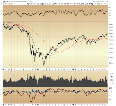 $NYA