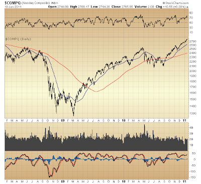 $COMPQ