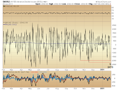 $NYAD