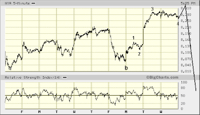 NYSE 5-min