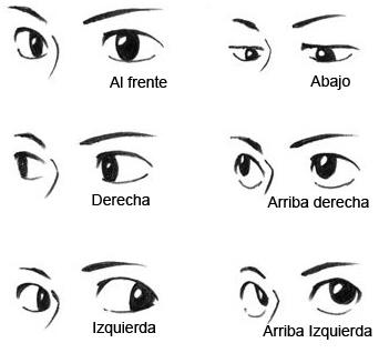 Como dibujar ojos manga anime | Apuntes de Circuitos Digitales | Docsity