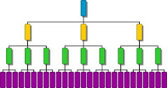 Bonus 3X9 Back End Matrix