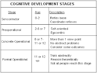 essays comparing piaget and vygotsky essays comparing piaget and vygotsky