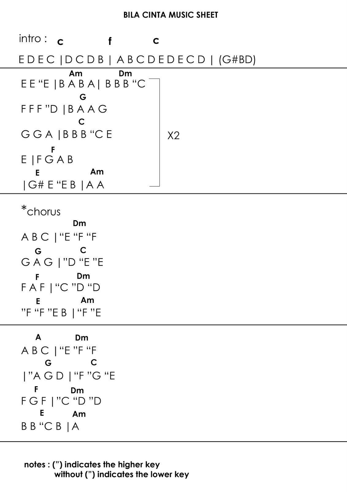 Yeiyaaƨʋkaƨʋkiƨʋkʋ Bila Cinta Piano Notes