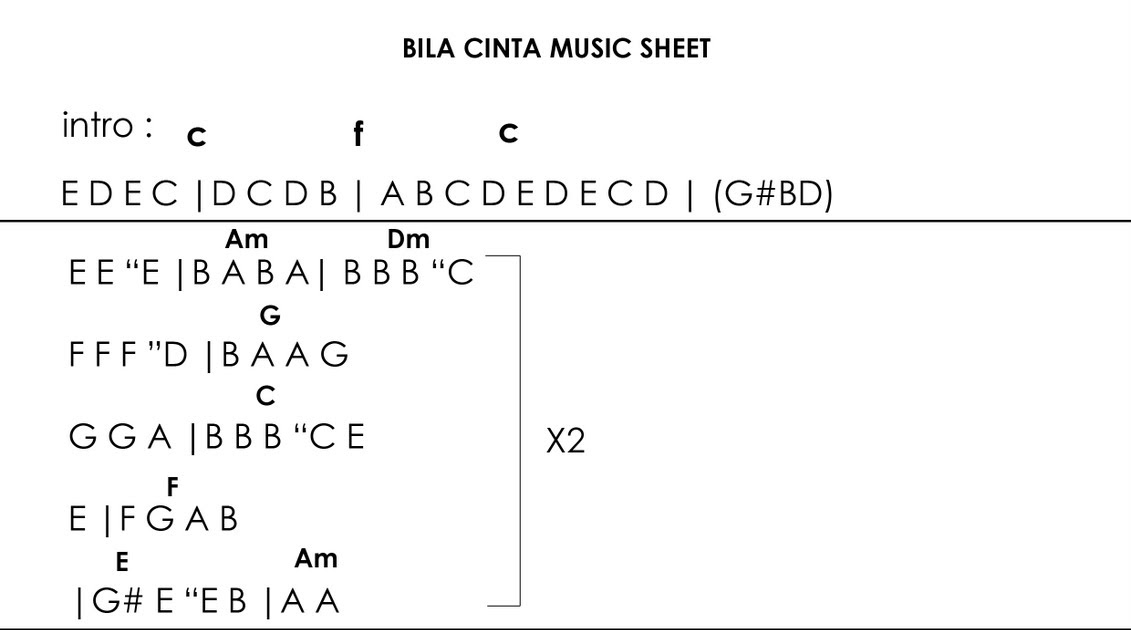 Yeiyaaƨʋkaƨʋkiƨʋkʋ Bila Cinta Piano Notes