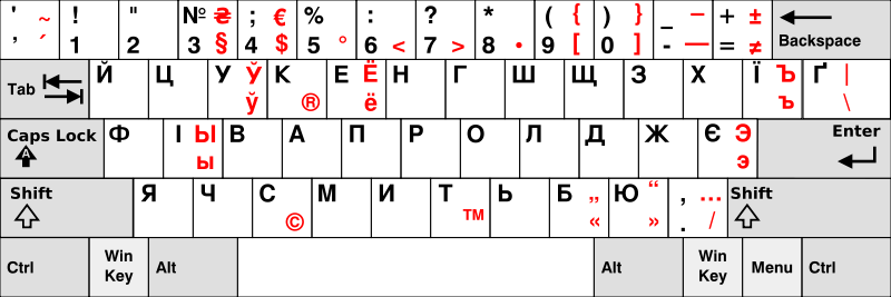 [KB_Ukrainian_Unicode.png]