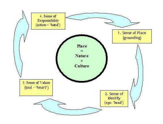 Are looking conclusion to industrial revolution essay created xml web