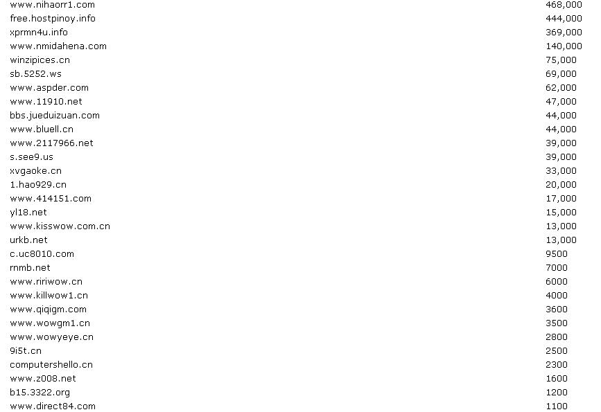 [shadowserver_SQL_injection_attacks.JPG]