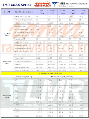 Rf Vision Rflink Wireless Network Ng Rf Coax Lmr200 Wbc200 Lmr400 Lmr500 Cnt400 Wbc400 Ca400 Lmr600 Wbc600 Lmr900 Lmr1200 Lmr1700