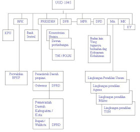 Jendela Ilmu Pengetahuan Sistem Politik