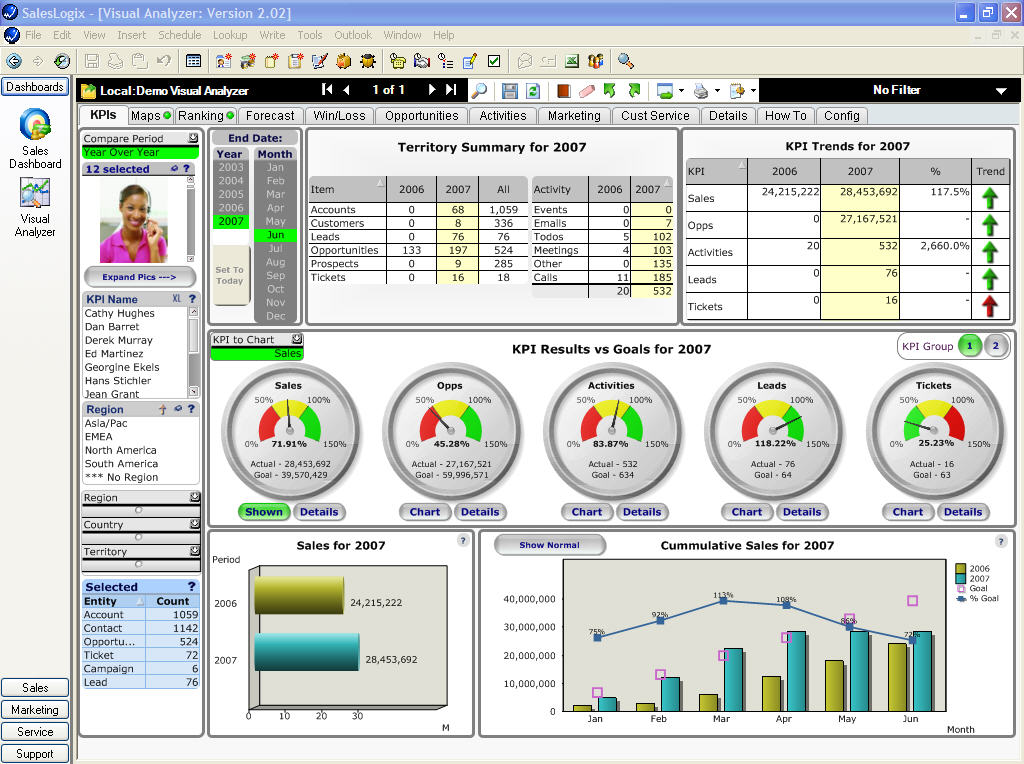 Data Warehouse / BD / KPI / DashBoard XtreamINT Creando Soluciones Negocio /KPI/Dashboard