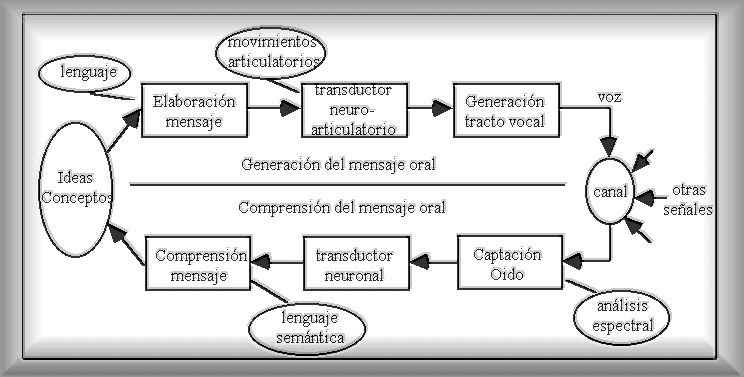 ELEMENTO CONVERSACION elemento conversacion: