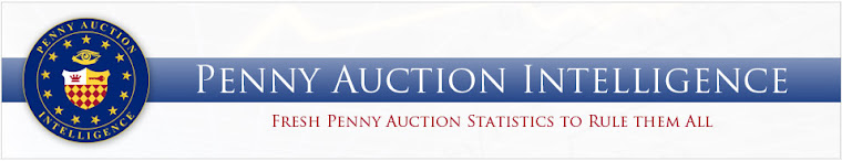 Penny Auction Intelligence