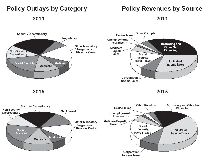 Ver+budget+shortfalls