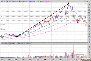 Hedge Fund Performance Article Hedge Fund Performance Article