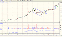 Short Selling Short Selling