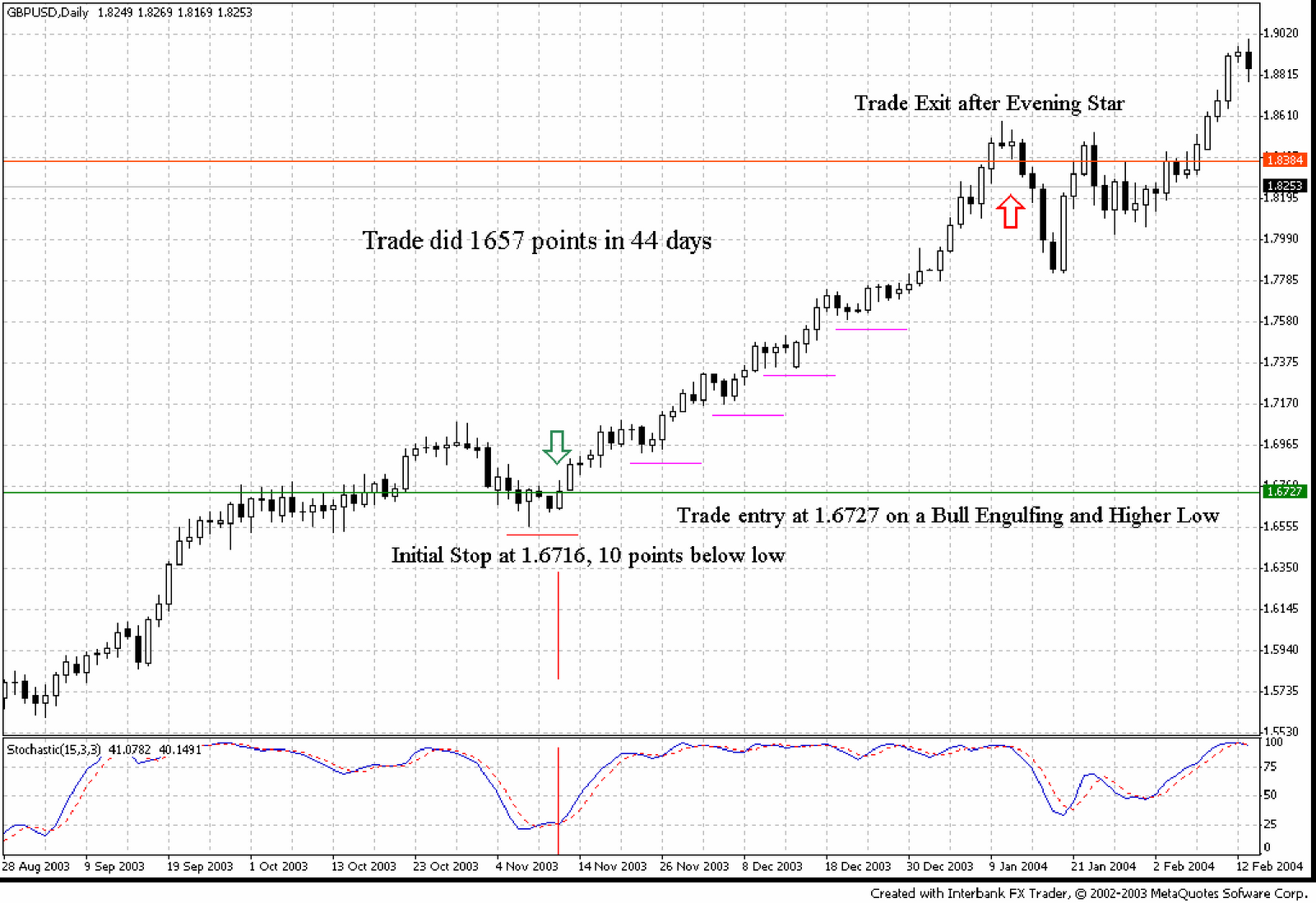 Ci system forex