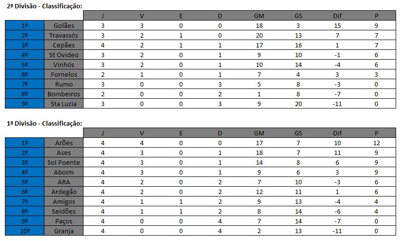 [Classificação+4ª+Jornada.bmp]
