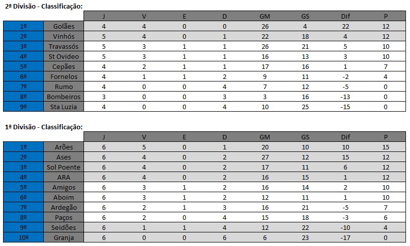 [Classificação+após+6+jornadas.bmp]