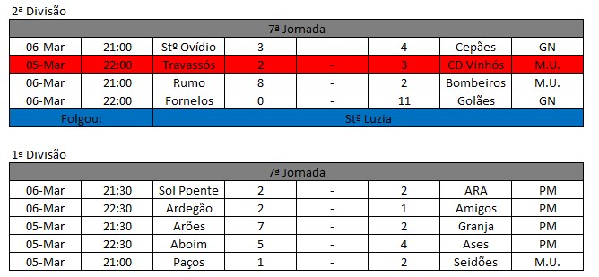 [Resultados+7ª+Jornada.bmp]
