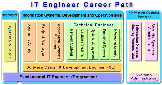 career path engineer future