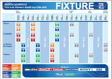FIXTURE OFICIAL FIFA U-20 Women's World Cup Chile 2008.
