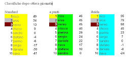 la nostra classifica