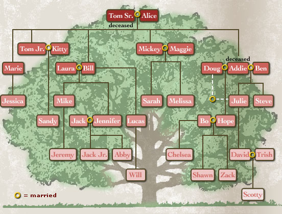 family tree template download. Template designed especially