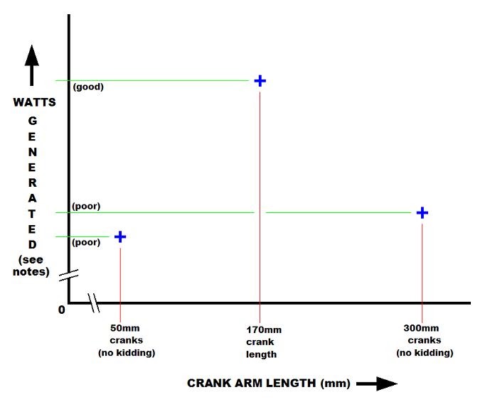 Bicycle Crank Length Bicycle Crank Length Does it Matter?