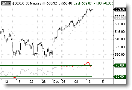 Oex options trading