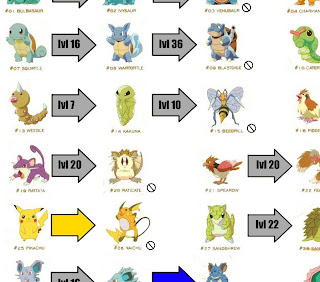 Pokemon Blue Version Evolution Chart