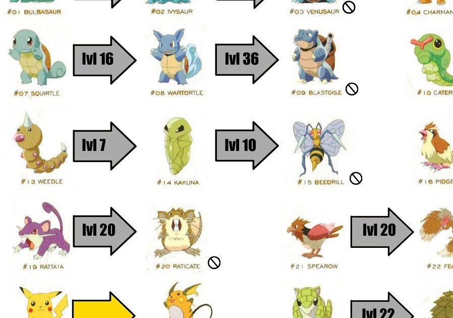 GEEKSQUISITE My Pokemon Red/Blue Evolution Chart