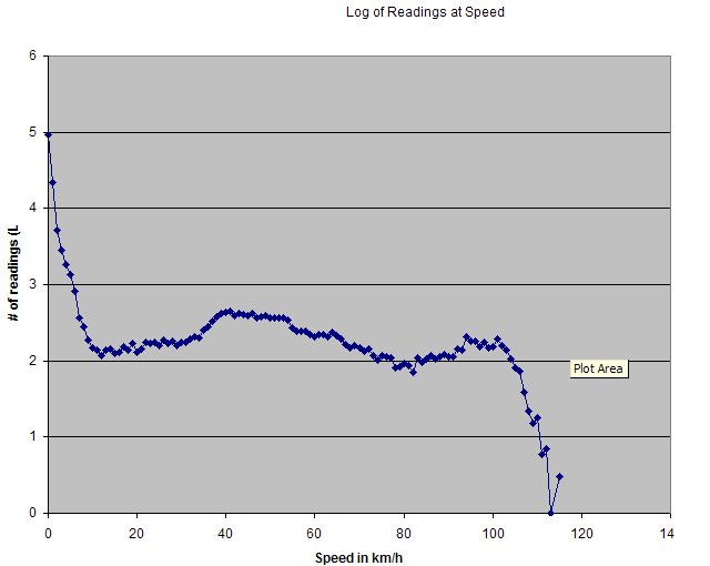 [SpeedLogCounts.bmp]