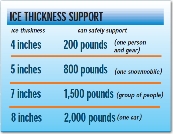 Ice Depth Weight Chart