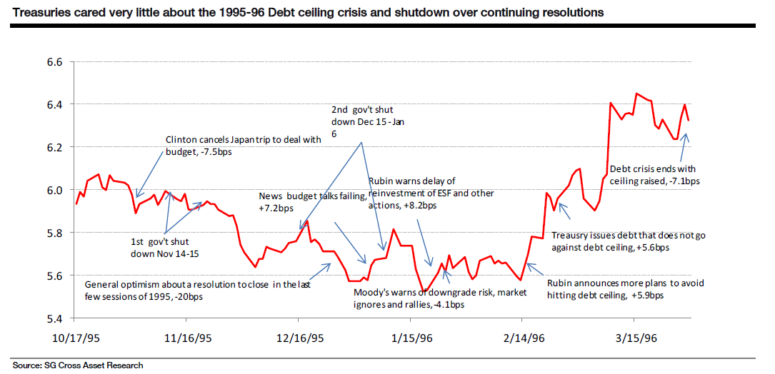 thefrugalplain Noise Around The US Debt Ceiling