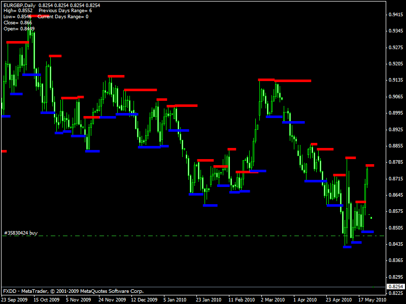 robot forex 2013 profesional